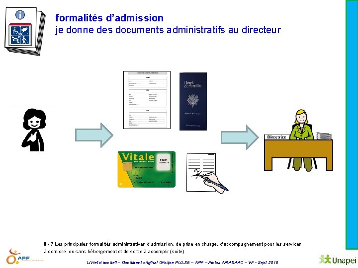 formalités d’admission je donne des documents administratifs au directeur II - 7 Les principales