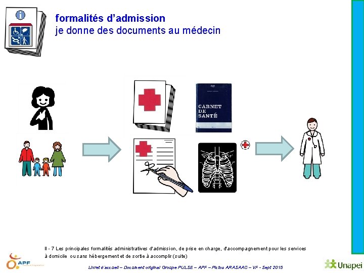 formalités d’admission je donne des documents au médecin II - 7 Les principales formalités