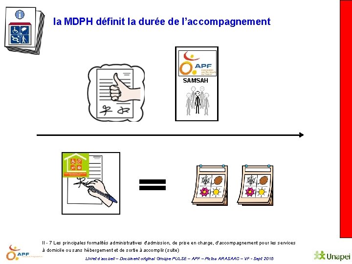 la MDPH définit la durée de l’accompagnement SAMSAH II - 7 Les principales formalités