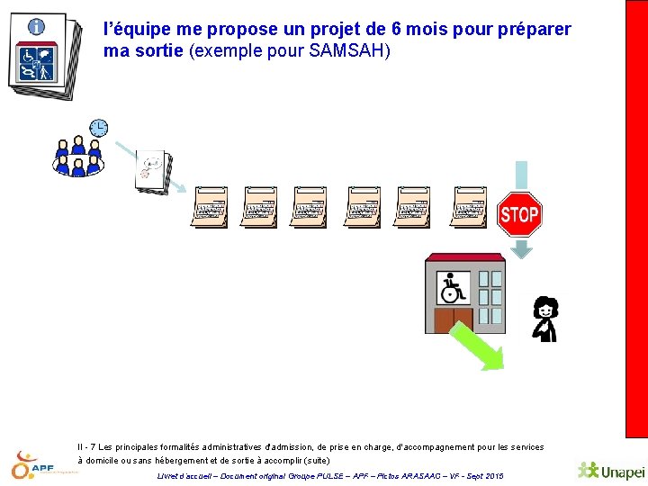 l’équipe me propose un projet de 6 mois pour préparer ma sortie (exemple pour