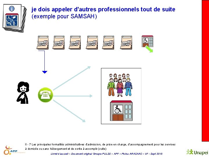 je dois appeler d’autres professionnels tout de suite (exemple pour SAMSAH) II - 7