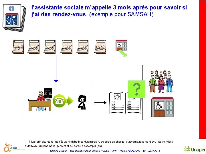 l’assistante sociale m’appelle 3 mois après pour savoir si j’ai des rendez-vous (exemple pour