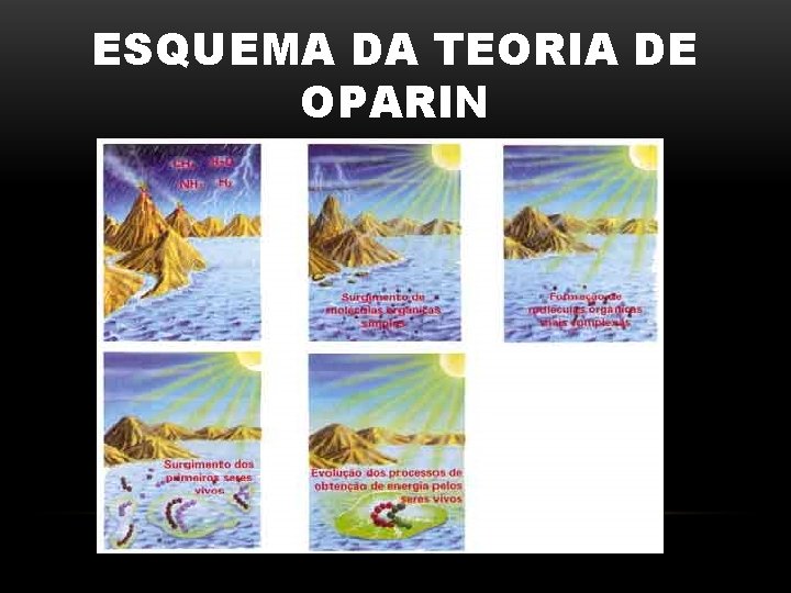 ESQUEMA DA TEORIA DE OPARIN 
