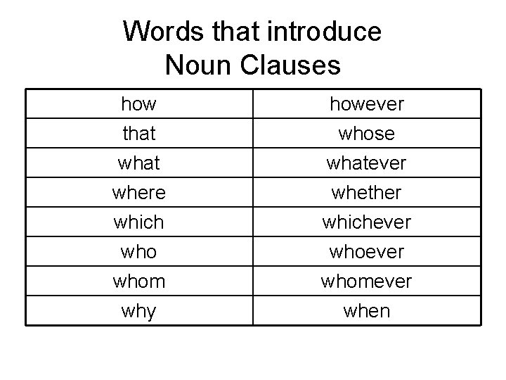 Words that introduce Noun Clauses how that what however whose whatever where whether which