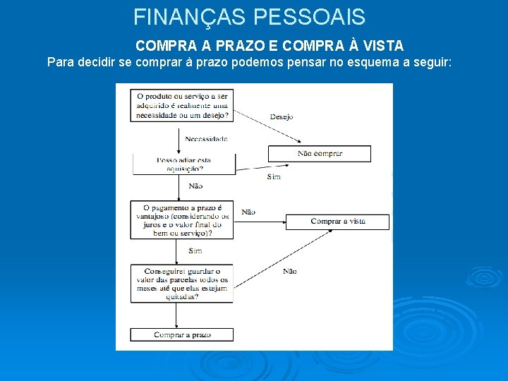FINANÇAS PESSOAIS COMPRA A PRAZO E COMPRA À VISTA Para decidir se comprar à FINANÇAS PESSOAIS COMPRA A PRAZO E COMPRA À VISTA Para decidir se comprar à