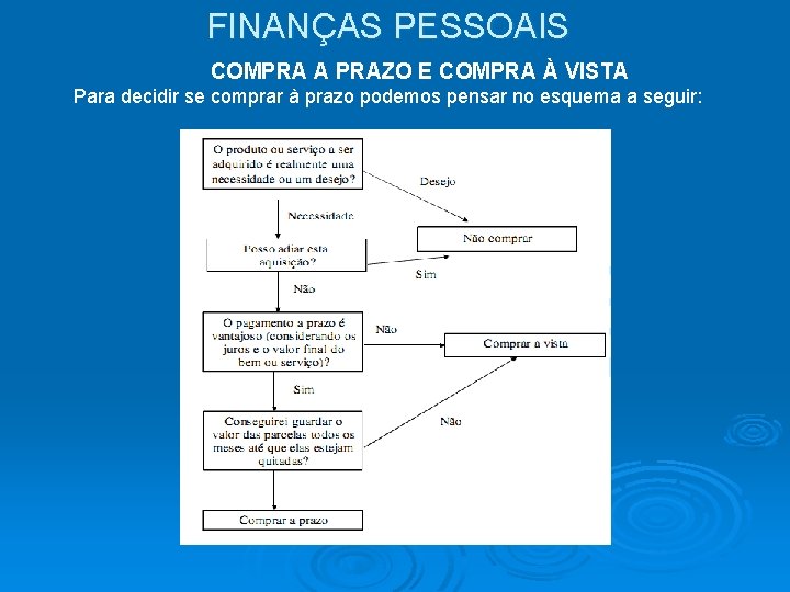 FINANÇAS PESSOAIS COMPRA A PRAZO E COMPRA À VISTA Para decidir se comprar à