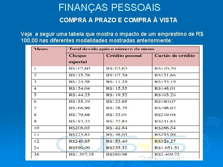 FINANÇAS PESSOAIS COMPRA A PRAZO E COMPRA À VISTA Veja a seguir uma tabela