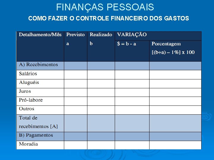 FINANÇAS PESSOAIS COMO FAZER O CONTROLE FINANCEIRO DOS GASTOS 