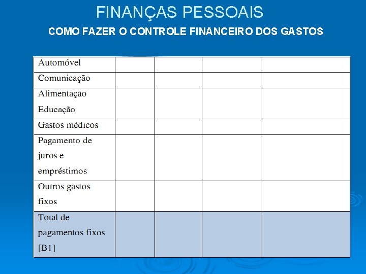FINANÇAS PESSOAIS COMO FAZER O CONTROLE FINANCEIRO DOS GASTOS FINANÇAS PESSOAIS COMO FAZER O CONTROLE FINANCEIRO DOS GASTOS