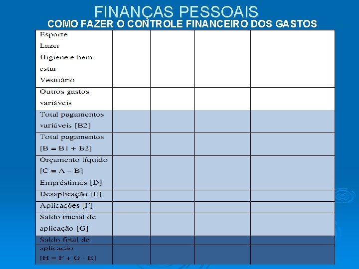 FINANÇAS PESSOAIS COMO FAZER O CONTROLE FINANCEIRO DOS GASTOS 