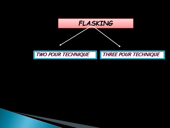 FLASKING TWO POUR TECHNIQUE THREE POUR TECHNIQUE 