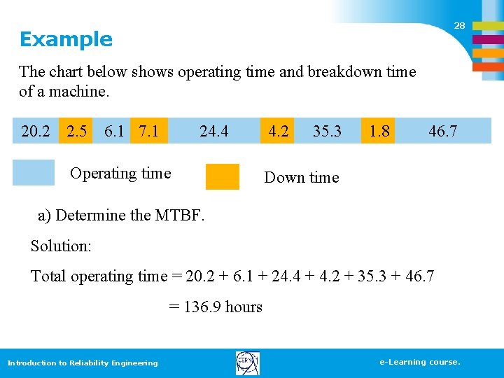 28 Example The chart below shows operating time and breakdown time of a machine.