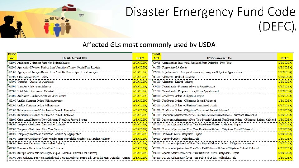 Disaster Emergency Fund Code (DEFC) f Affected GLs most commonly used by USDA 
