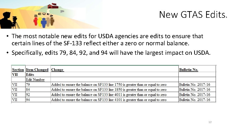 New GTAS Edits • The most notable new edits for USDA agencies are edits