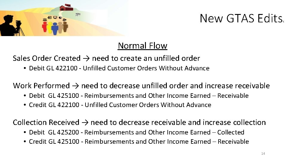 New GTAS Edits Normal Flow Sales Order Created → need to create an unfilled