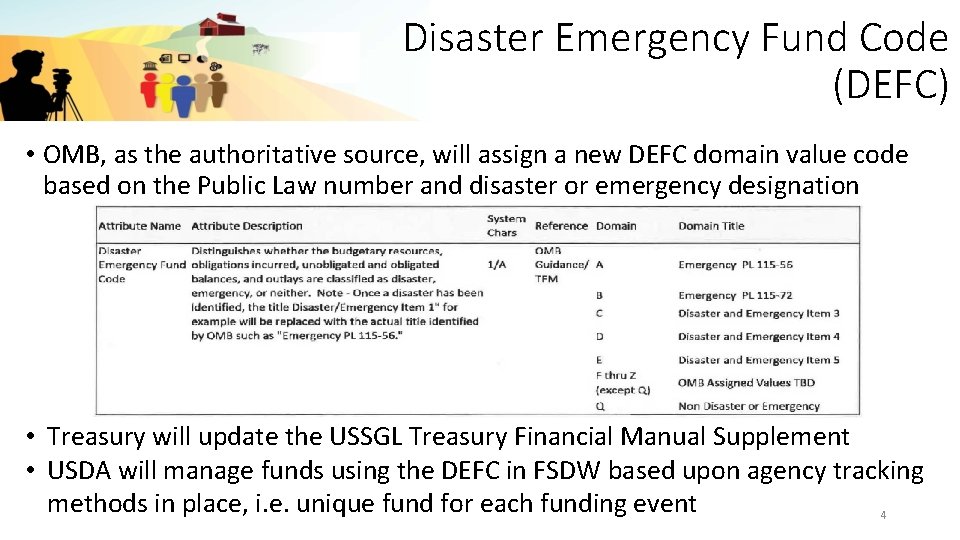 Disaster Emergency Fund Code (DEFC) • OMB, as the authoritative source, will assign a