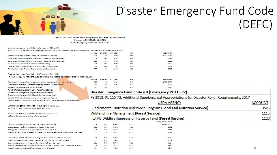 Disaster Emergency Fund Code (DEFC) d 8 