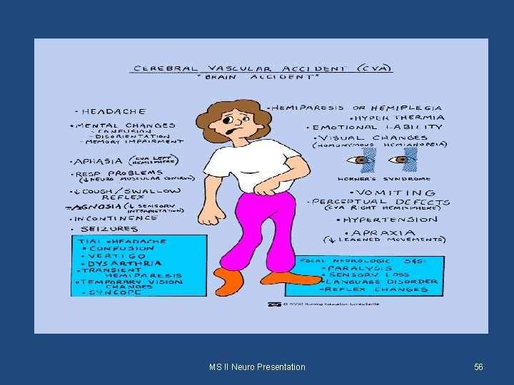 MS II Neuro Presentation 56 
