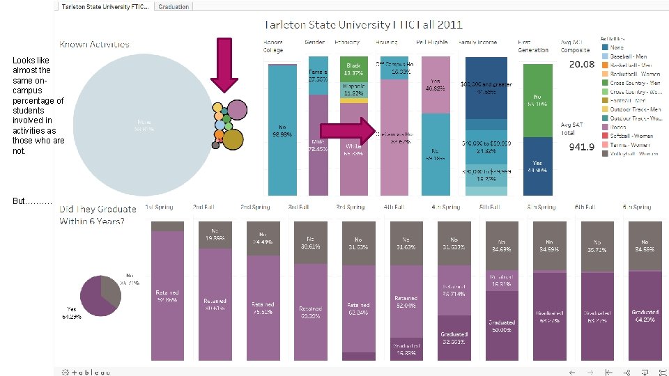 Looks like almost the same oncampus percentage of students involved in activities as those