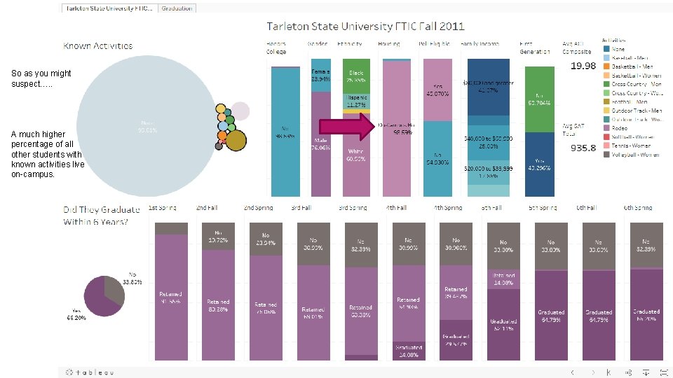 So as you might suspect…. . A much higher percentage of all other students