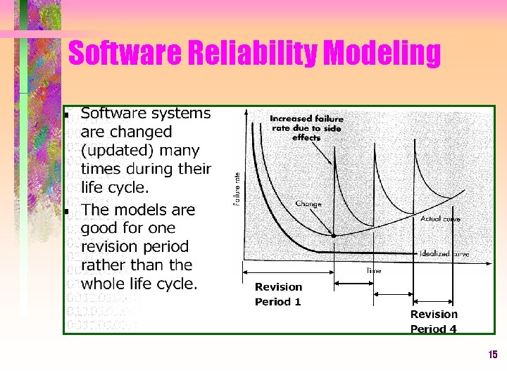Software Reliability Modeling 15 