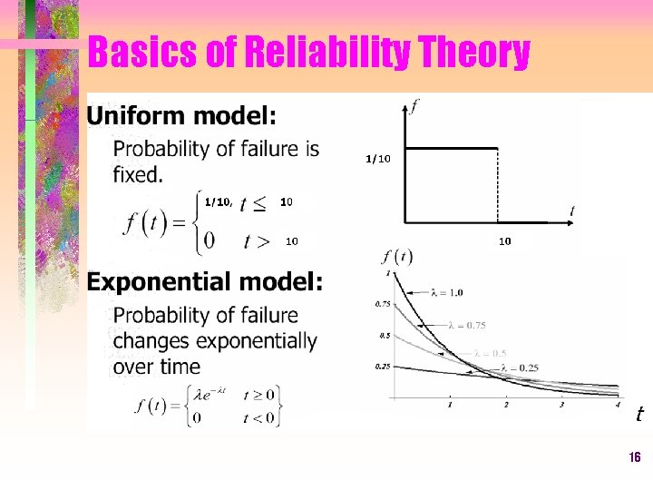 Basics of Reliability Theory 16 