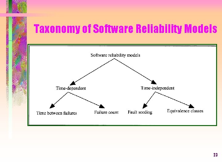 Taxonomy of Software Reliability Models 23 