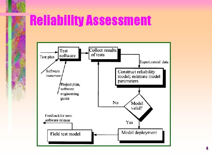 Reliability Assessment 4 