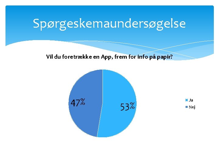 Spørgeskemaundersøgelse Vil du foretrække en App, frem for info på papir? 47% 53% Ja