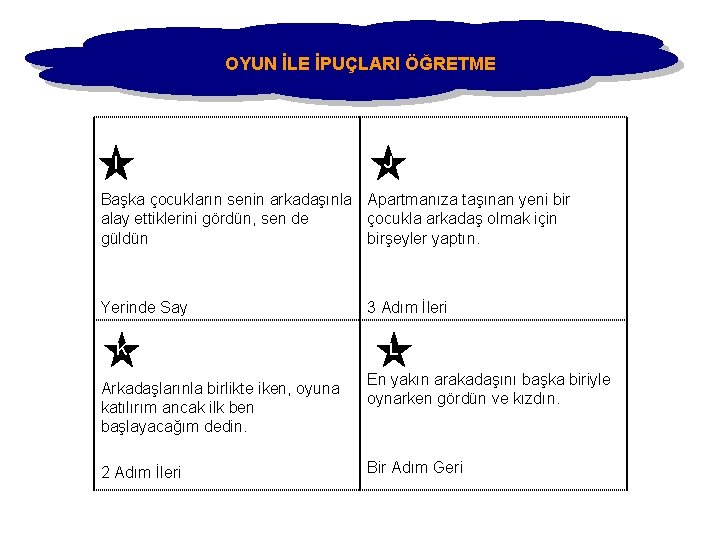 OYUN İLE İPUÇLARI ÖĞRETME I J Başka çocukların senin arkadaşınla Apartmanıza taşınan yeni bir