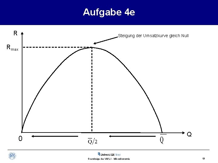 Aufgabe 4 e R Steigung der Umsatzkurve gleich Null Rmax Q 0 Grundzüge der