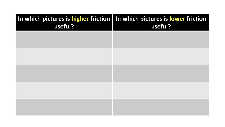 In which pictures is higher friction In which pictures is lower friction useful? 