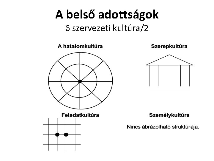 A belső adottságok 6 szervezeti kultúra/2 