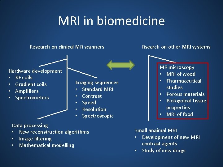 MRI in biomedicine Research on clinical MR scanners Hardware development • RF coils •