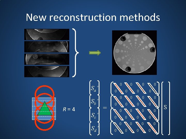 New reconstruction methods 0 Sa’ R = 4 Sb’ Sc’ Sd’ 0 0 =