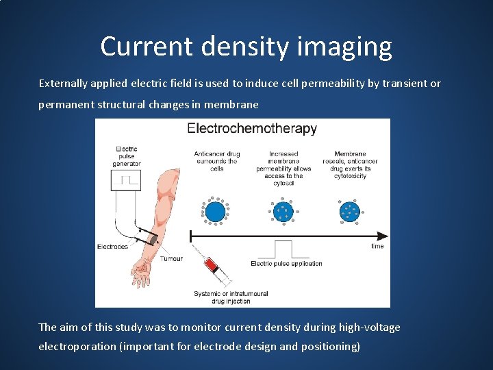 Current density imaging Externally applied electric field is used to induce cell permeability by