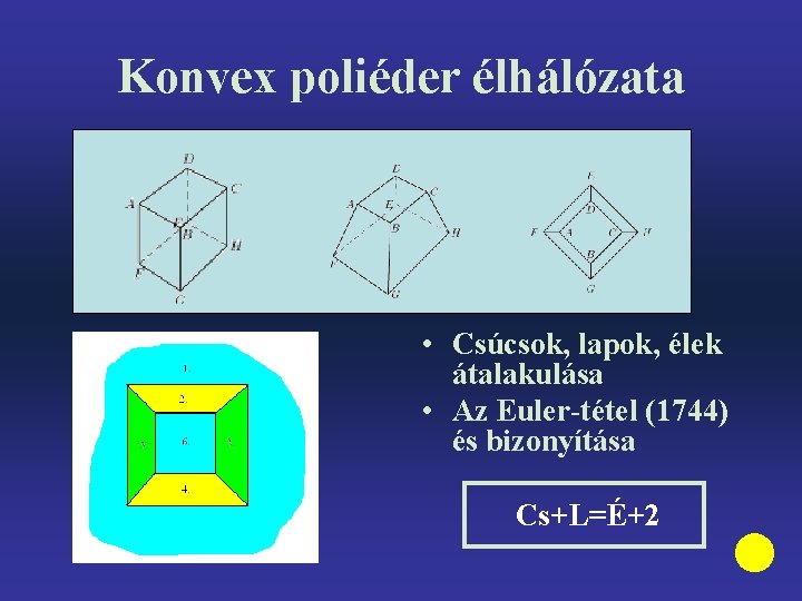 Konvex poliéder élhálózata • Csúcsok, lapok, élek átalakulása • Az Euler-tétel (1744) és bizonyítása