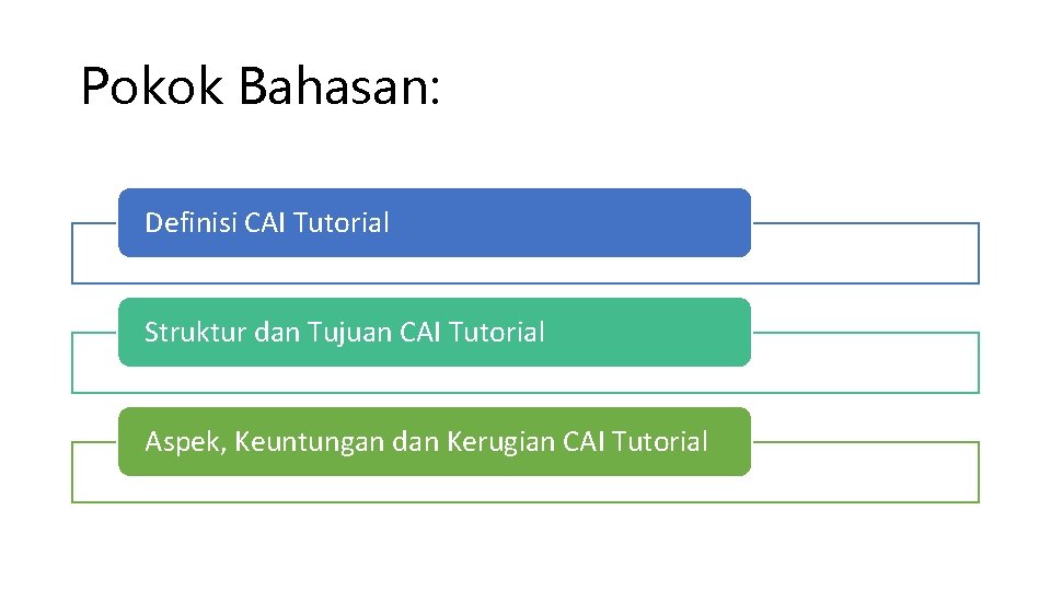 Pokok Bahasan: Definisi CAI Tutorial Struktur dan Tujuan CAI Tutorial Aspek, Keuntungan dan Kerugian Pokok Bahasan: Definisi CAI Tutorial Struktur dan Tujuan CAI Tutorial Aspek, Keuntungan dan Kerugian