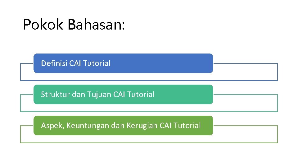 Pokok Bahasan: Definisi CAI Tutorial Struktur dan Tujuan CAI Tutorial Aspek, Keuntungan dan Kerugian