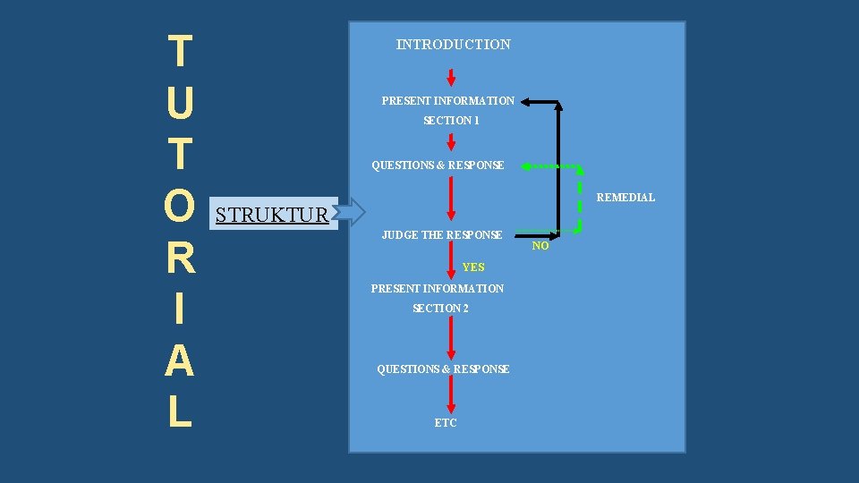 T U T O R I A L INTRODUCTION PRESENT INFORMATION SECTION 1 QUESTIONS