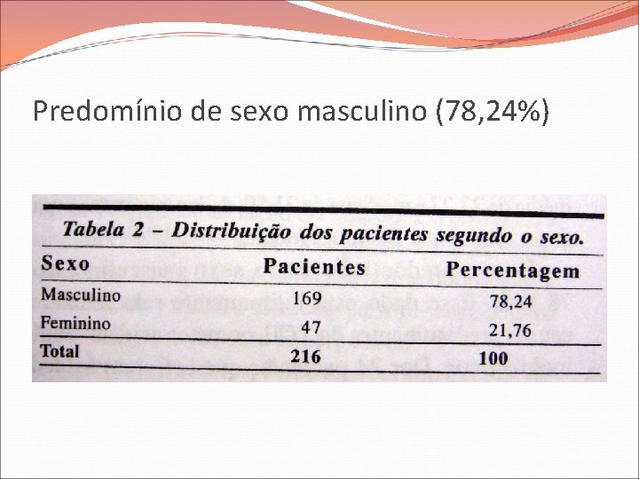 Predomínio de sexo masculino (78, 24%) 