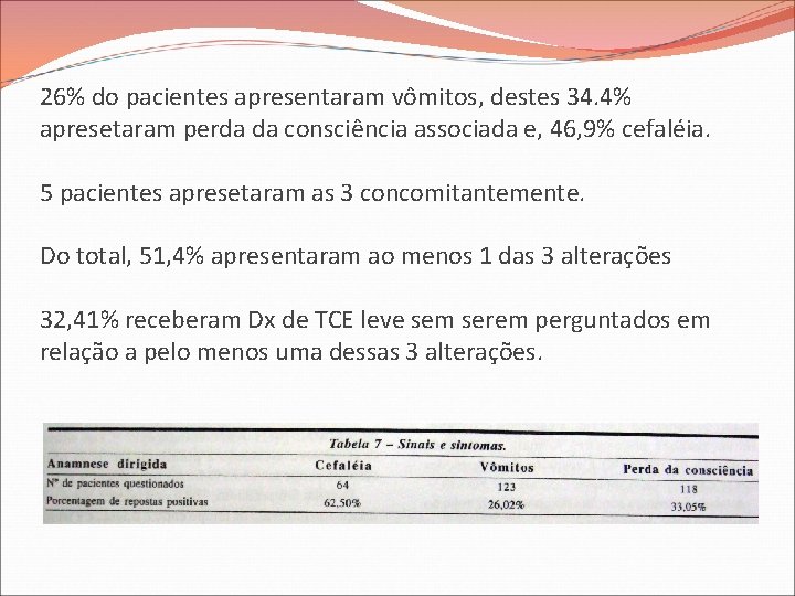 26% do pacientes apresentaram vômitos, destes 34. 4% apresetaram perda da consciência associada e,