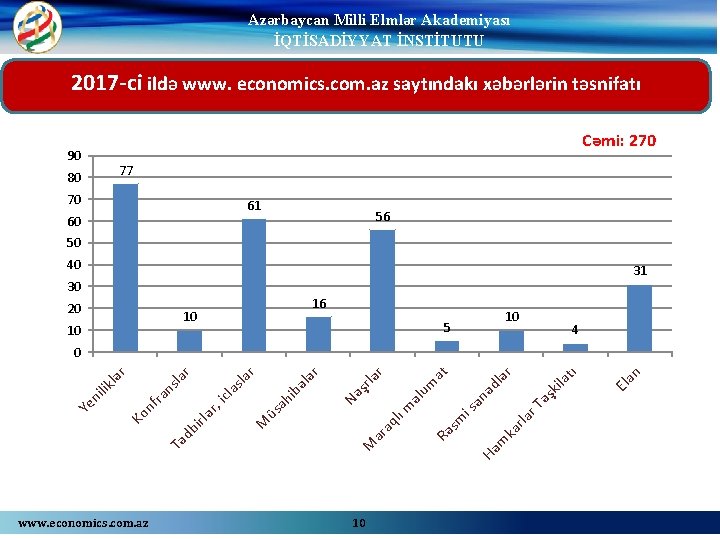 Azərbaycan Milli Elmlər Akademiyası İQTİSADİYYAT İNSTİTUTU 2017 -ci ildə www. economics. com. az saytındakı