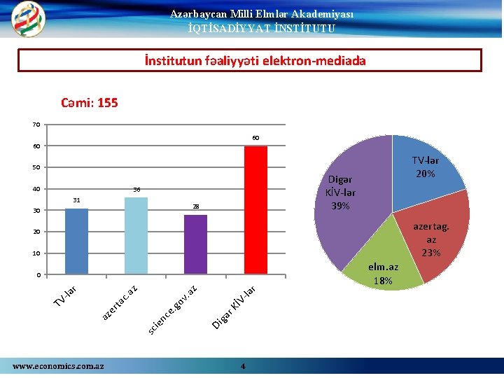 Azərbaycan Milli Elmlər Akademiyası İQTİSADİYYAT İNSTİTUTU İnstitutun fəaliyyəti elektron-mediada Cəmi: 155 70 60 60