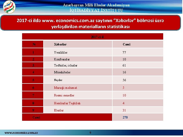 Azərbaycan Milli Elmlər Akademiyası İQTİSADİYYAT İNSTİTUTU 2017 -ci ildə www. economics. com. az saytının