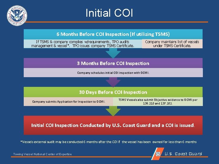 Initial COI 6 Months Before COI Inspection (If utilizing TSMS) If TSMS & company