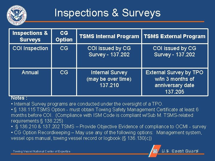 Inspections & Surveys CG Option COI Inspection CG TSMS Internal Program TSMS External Program