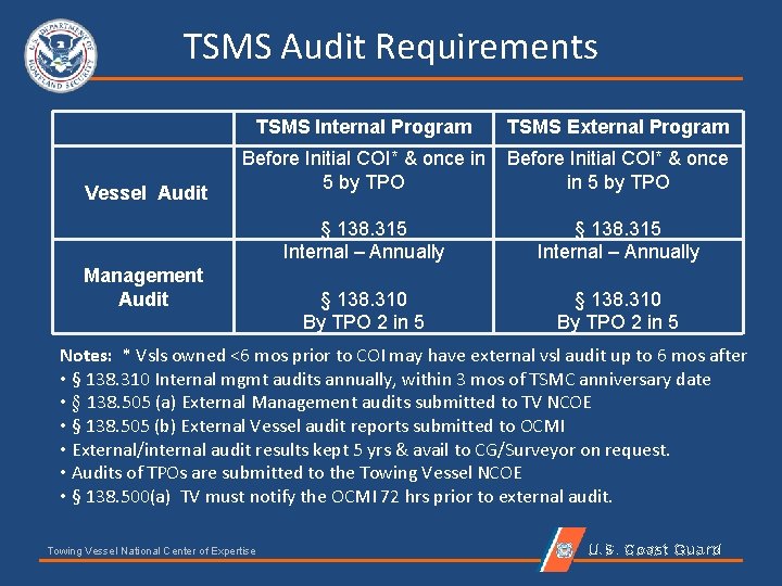 TSMS Audit Requirements TSMS Internal Program Vessel Audit Management Audit TSMS External Program Before