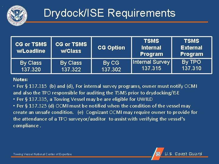 . Drydock/ISE Requirements CG or TSMS w/Loadline CG or TSMS w/Class CG Option By