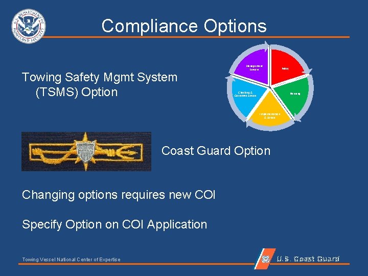 Compliance Options Towing Safety Mgmt System (TSMS) Option Management Review Policy Checking & Corrective